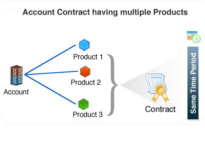 support center contrat support client multi-produits