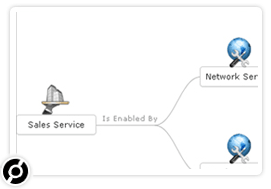 CMDB pour visualiser les relations entre les différents assets informatiques