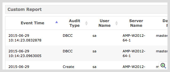 audit SQL server rapports personnalisés