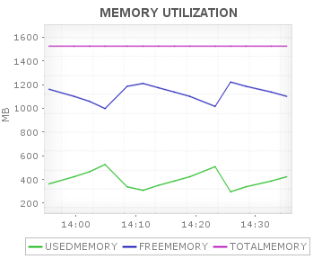 cassandra-memory-utilization