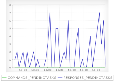 pending-task