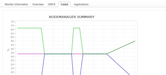 hadoop nodemanager