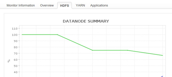 hadoop hdfs