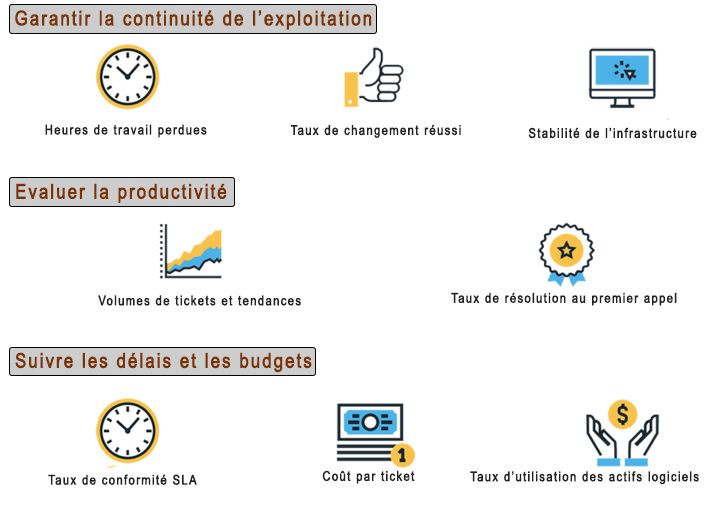 indicateurs de performance helpdesk