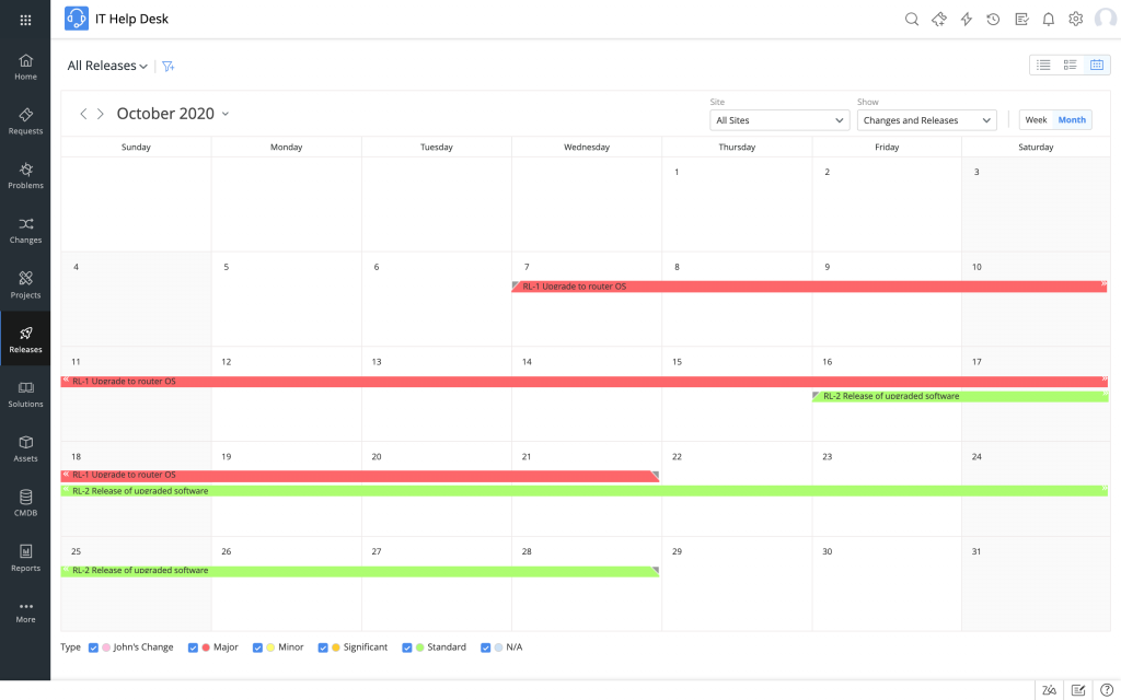 SDP Gartner MQ 2020 image5