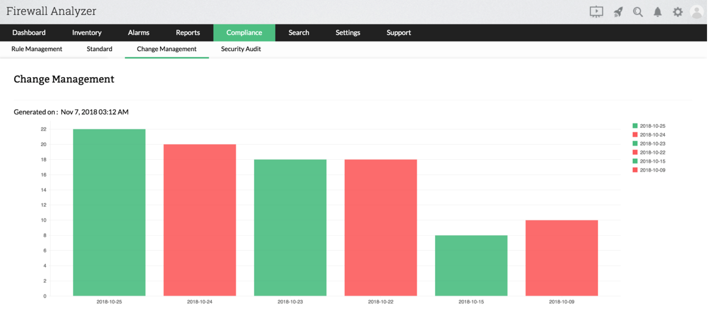 Configuration Change Management Overview