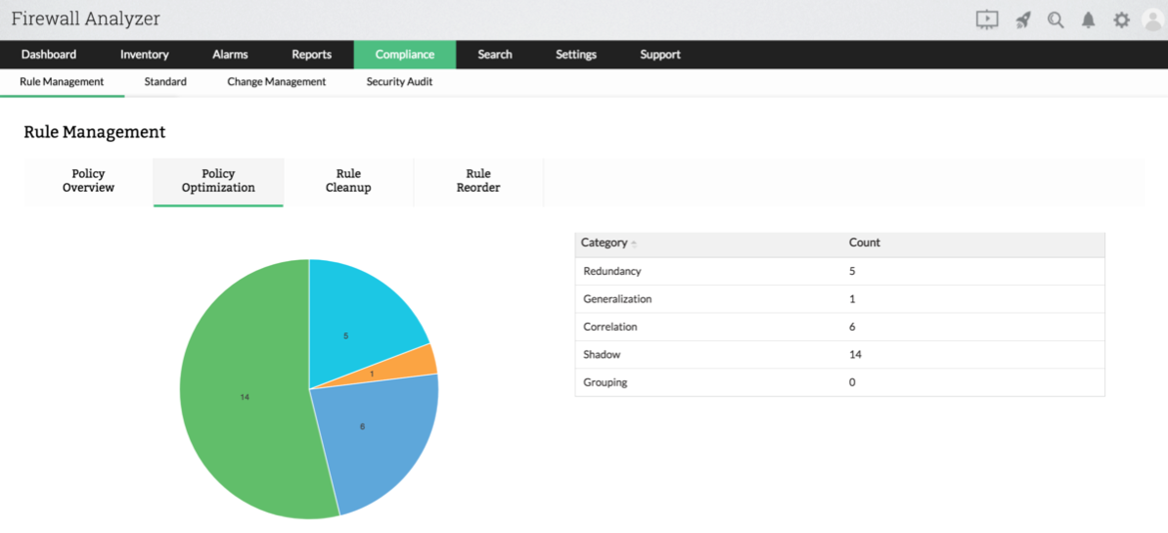 Policy Optimization Report