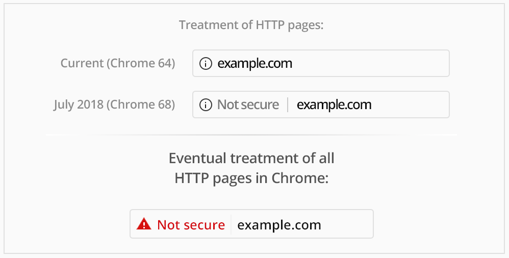 Traitement des pages HTTP