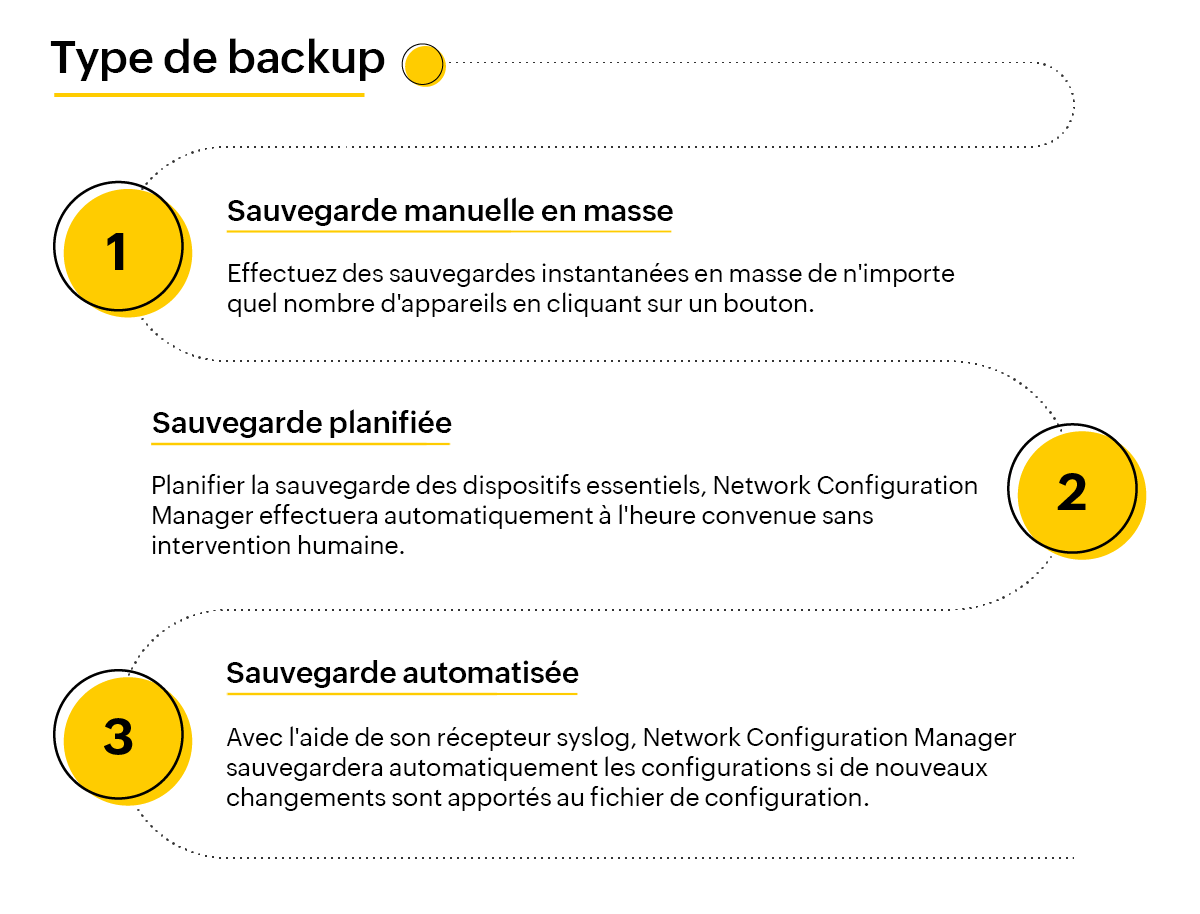 Les types de sauvegarde NCM