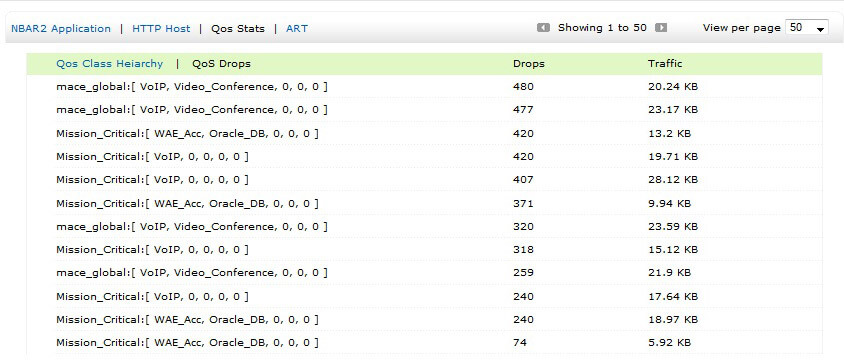 Netflow Analyzer - analyse trafic réseau Drop QoS