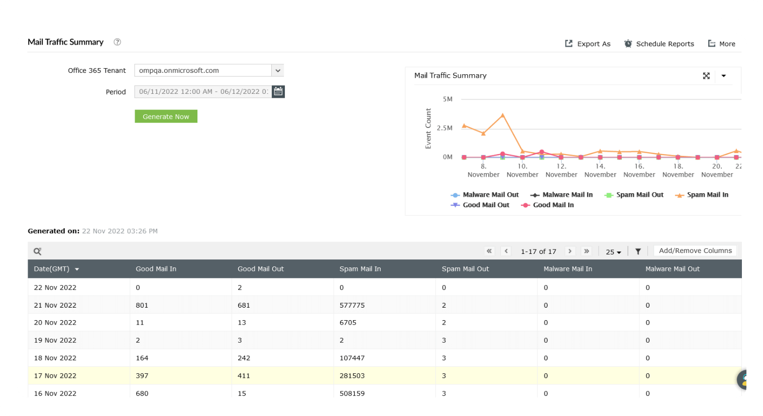 Exchange and Skype for Business reporting