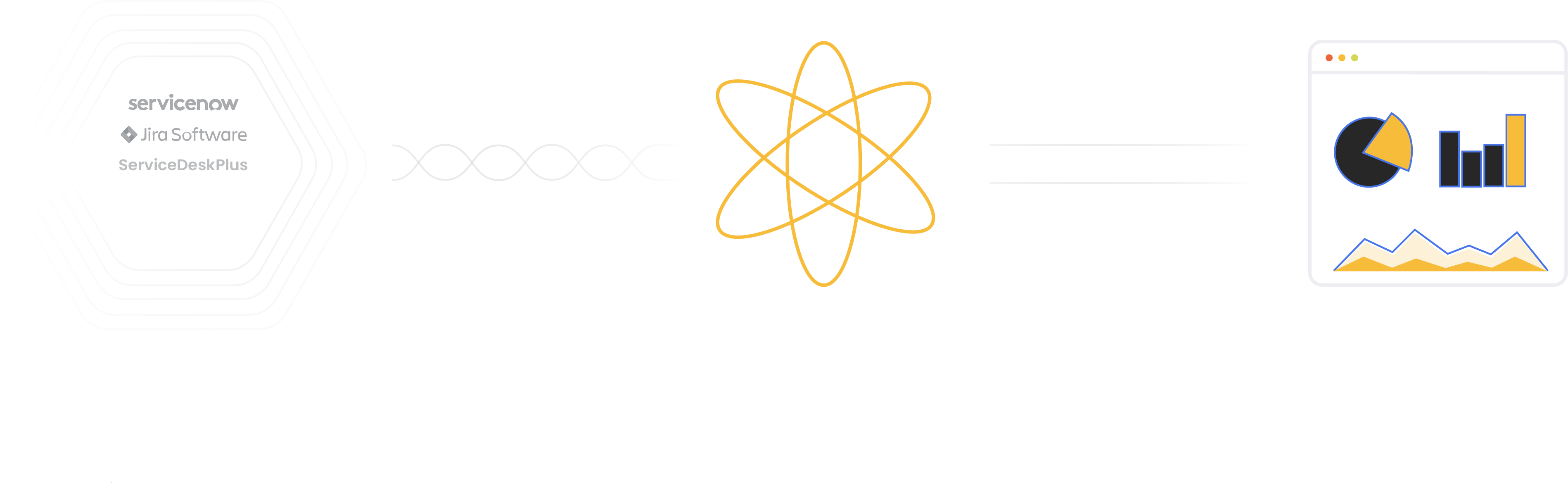 AI-powered analytics/augmented analytics