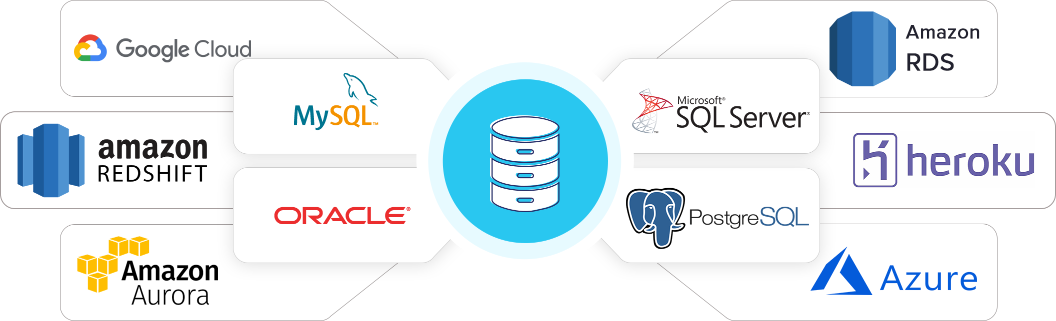 Multi-source data import