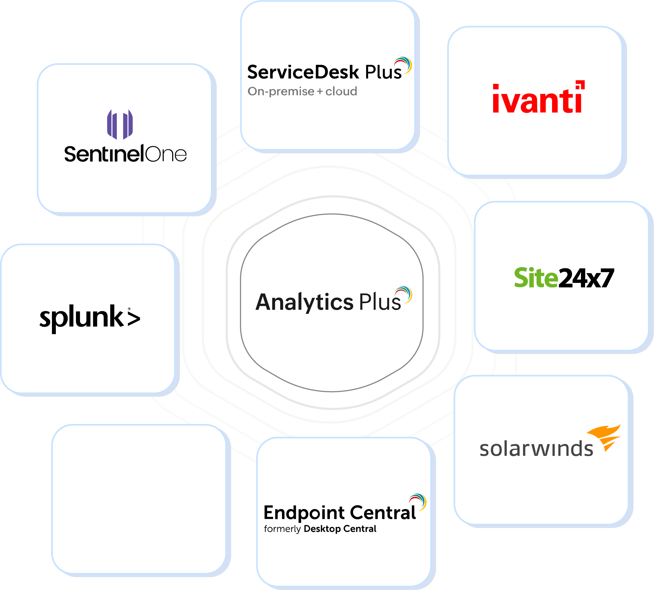 Out-of-the-box integrations