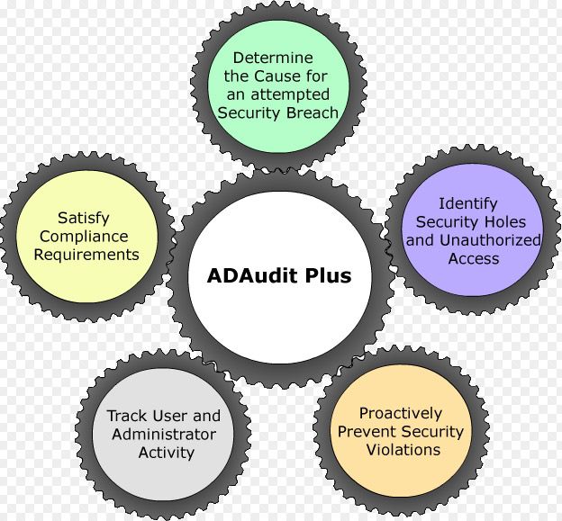 ADAudit