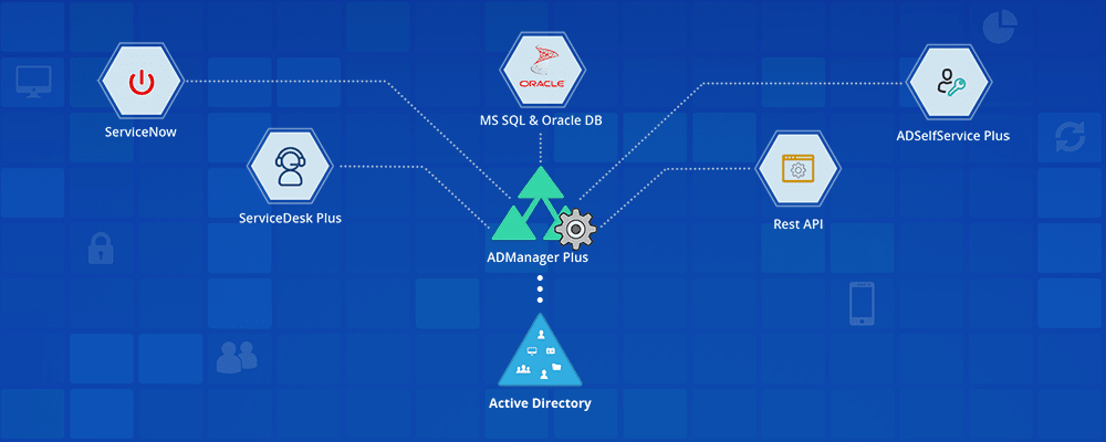 integration ADManager solutions manageEngine et Active Directory