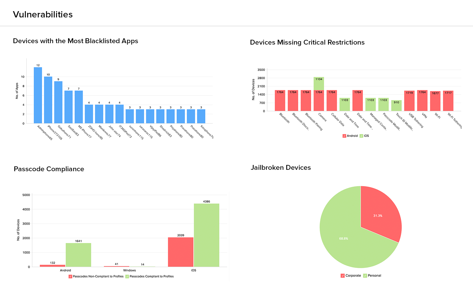 Managed Devices Vulnerabilities