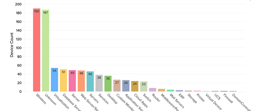 tableau de bord opmanager inventaire réseau