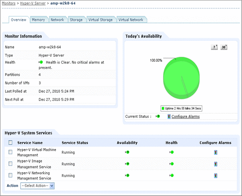 Surveillez la disponibilité et l'état des services critiques Hyper-V