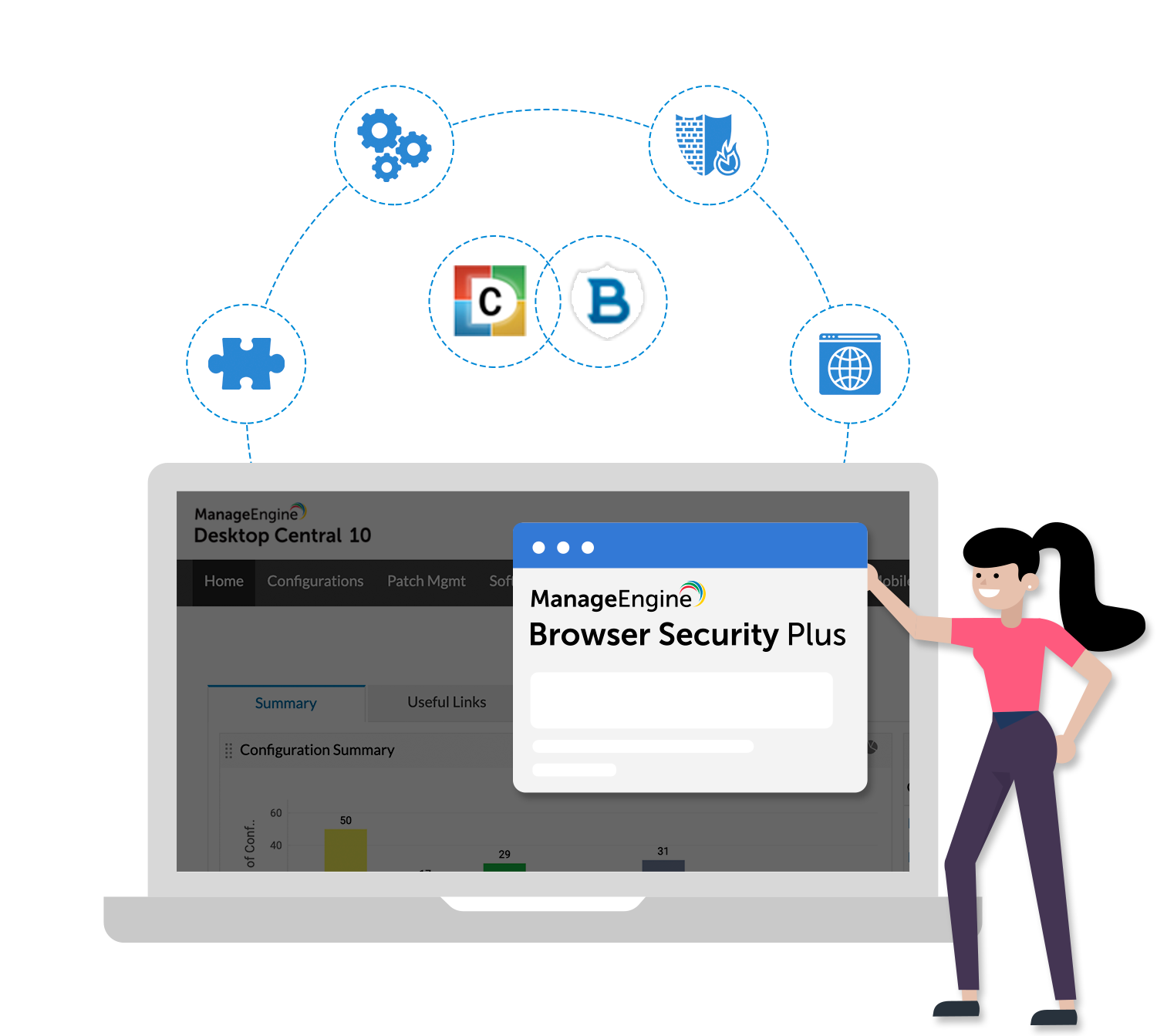 Browser Security Plus fait désormais partie de Desktop Central !
