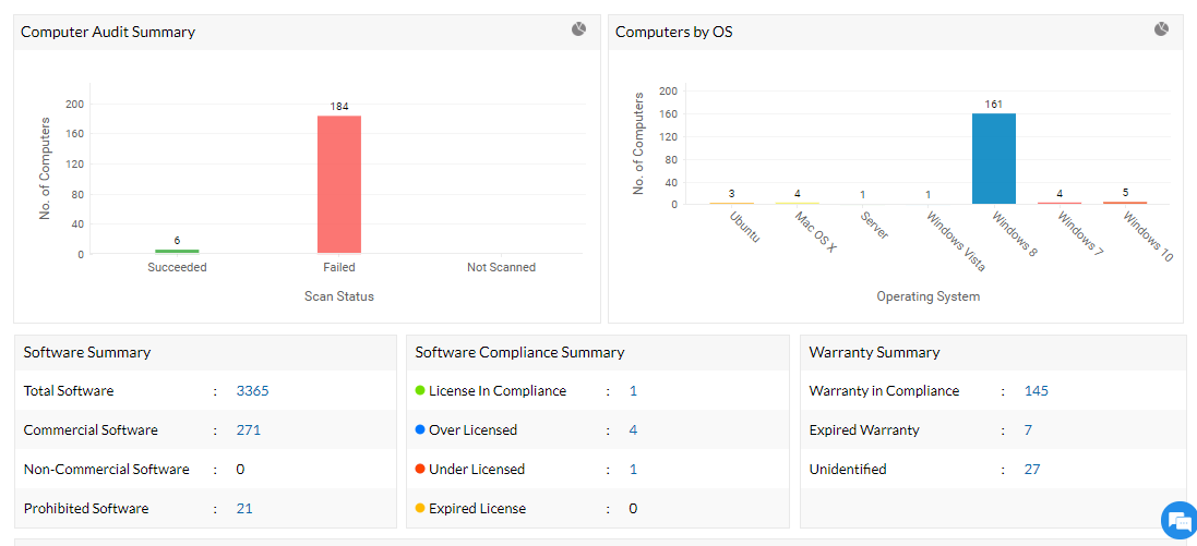 it asset management dashboard