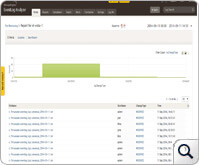 fonctionnalites surveillance integrite fichiers eventlog analyzer (FIM - File Integrity Monitoring)