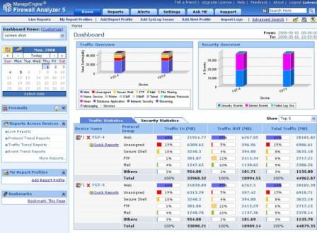 Firewall Analyzer Manage Engine