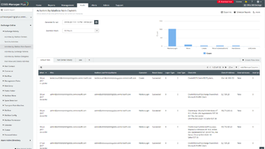 Microsoft 365 Auditing