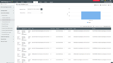 Microsoft 365 Auditing