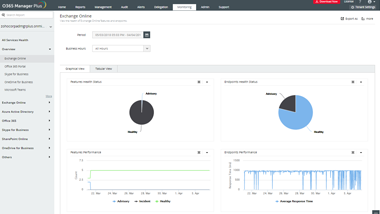 Microsoft 365 Monitoring