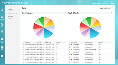 Network Defender Plus ddos