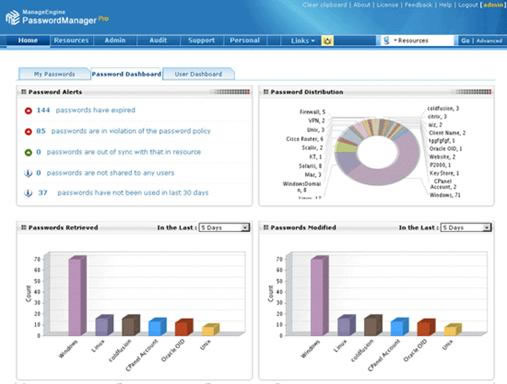 Password Manager Pro Manage Engine