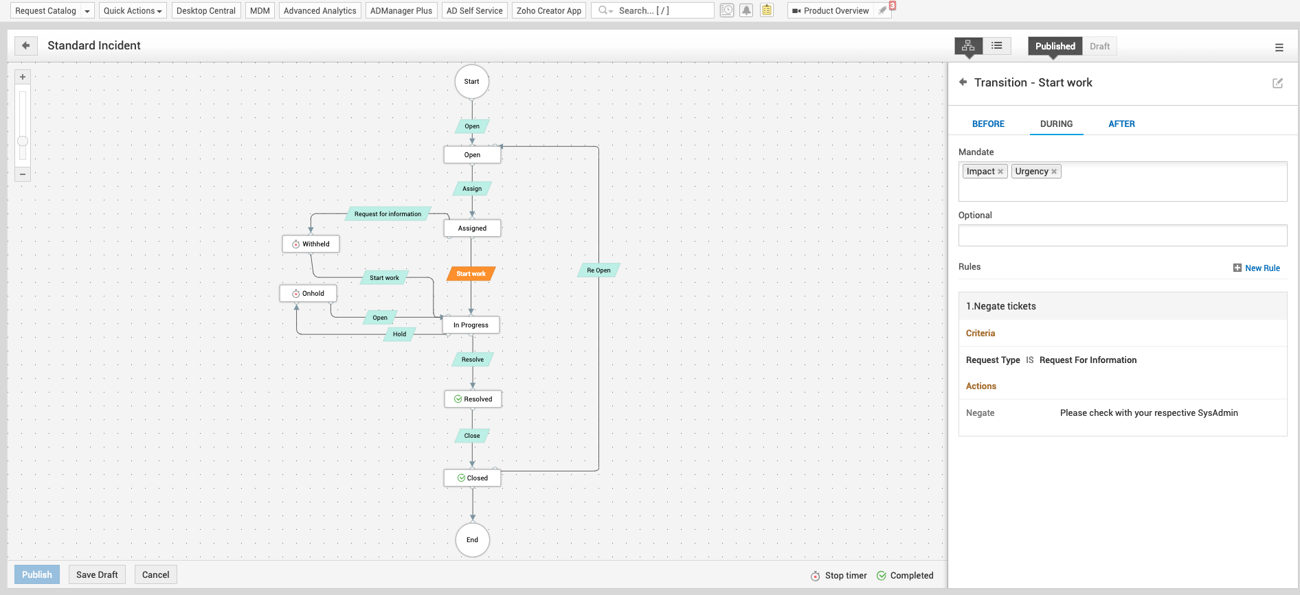 Gestion du cycle de vie des demandes informatiques