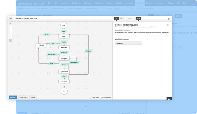 Processus de gestion des demandes dans MSP