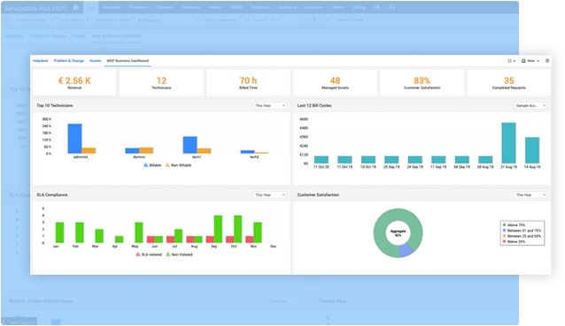 Tableau de bord du centre de service MSP