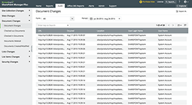 audit serveur sharepoint