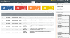 Console alerte sharepoint