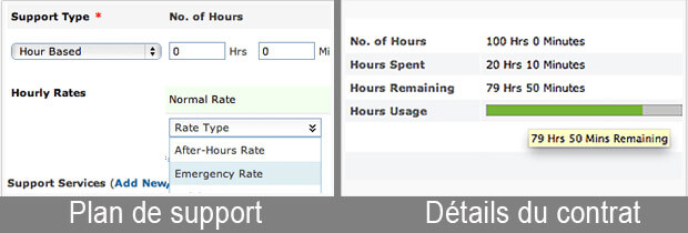 support center facturation detail contrat