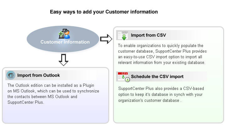 import de contact outlook ou csv