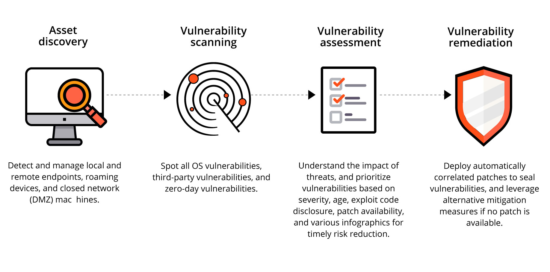 vulnerability assessment steps