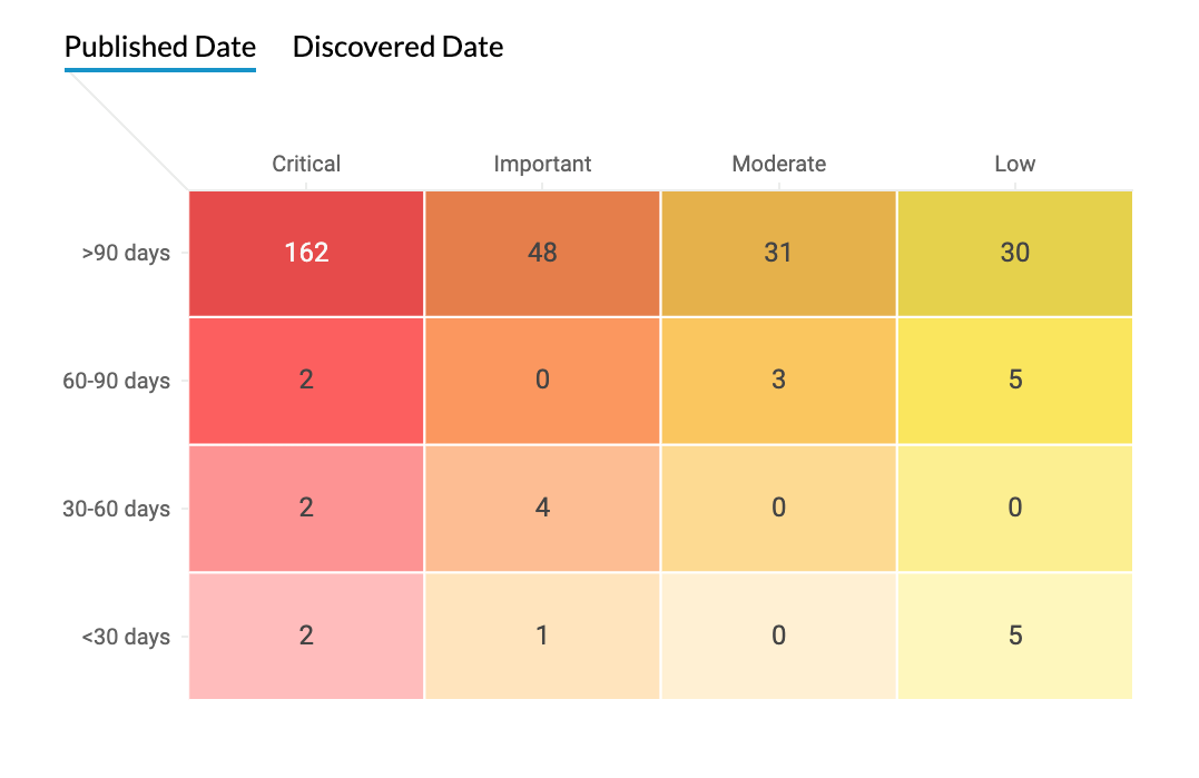 vulnerability assessment tools