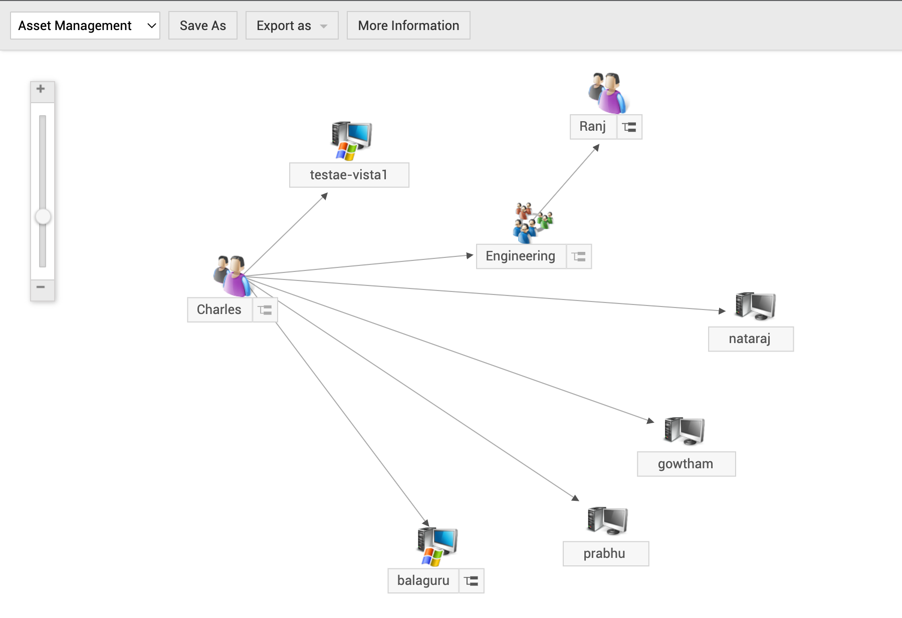 CMDB et cartographie des relations entre les assets critiques