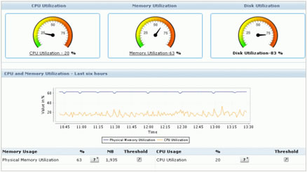 Logiciel de supervisions et d'analyse des applications Microsoft - Applications Manager Manage Engine