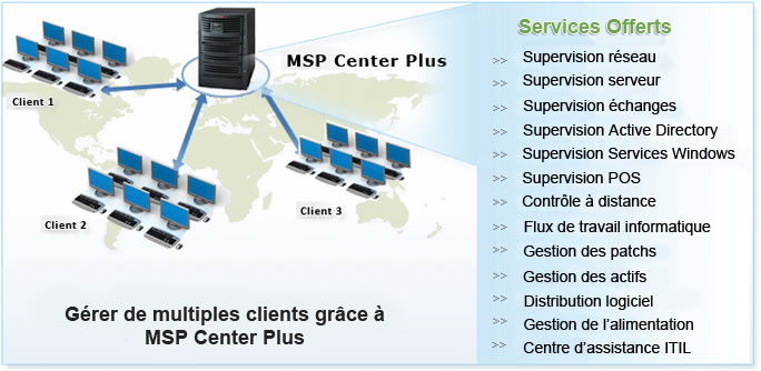 msp center plus 1