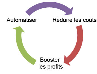 msp center plus 2