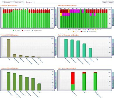 Outil de supervision réseau, de découverte réseau et d'analyse serveur pour diagnostique serveur - OpManager Manage Engine