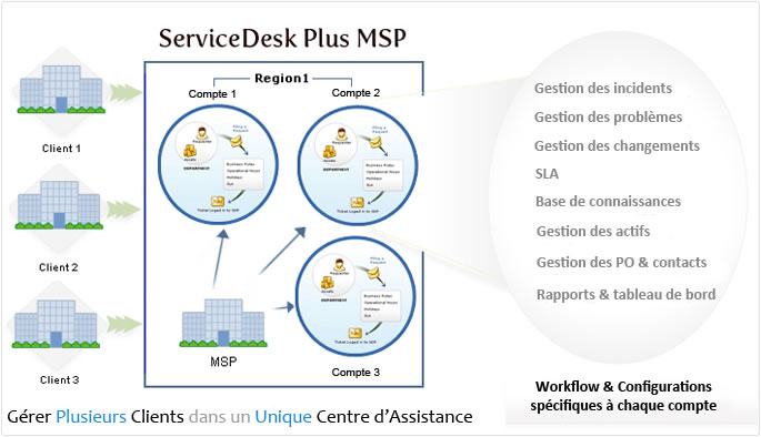 servicedesk plus msp 1