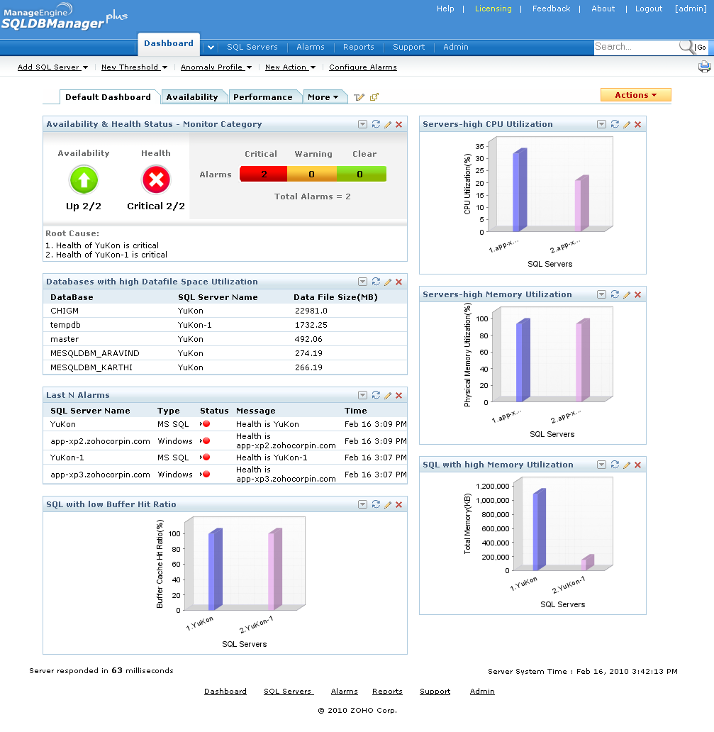 Logiciel gestion serveur SQL Microsoft, Surveillance SQL server et bases de données - SQLDBManager Plus Manage Engine